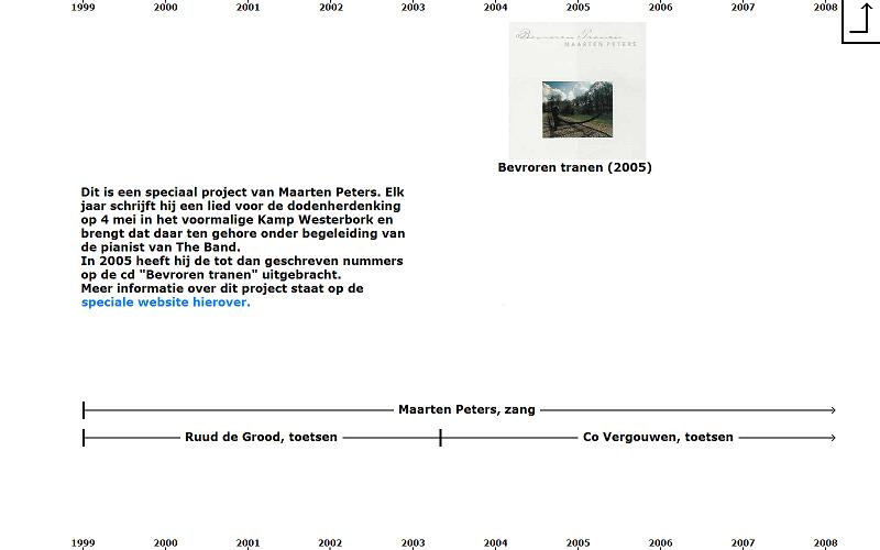 Historisch overzicht: Maarten Peters : dodenherdenking Westerbork (1999-heden)